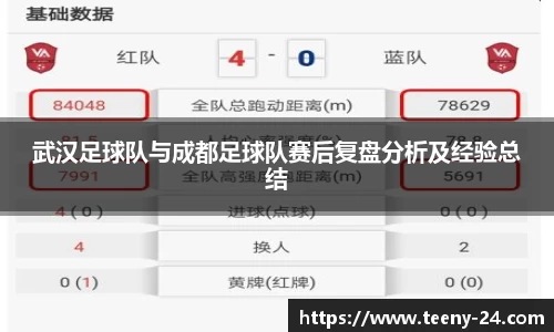 武汉足球队与成都足球队赛后复盘分析及经验总结