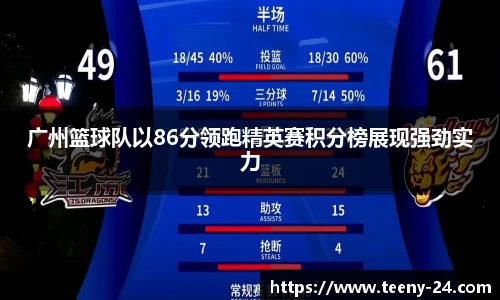 广州篮球队以86分领跑精英赛积分榜展现强劲实力
